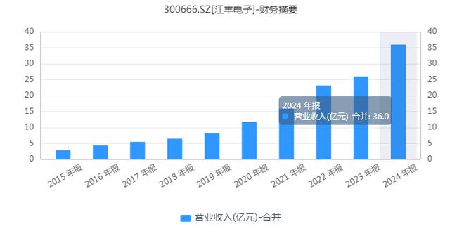 江丰电子：宁波芯片独角兽换帅，打的究竟是什么“算盘”？