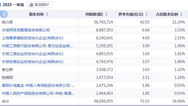 江丰电子：宁波芯片独角兽换帅，打的究竟是什么“算盘”？