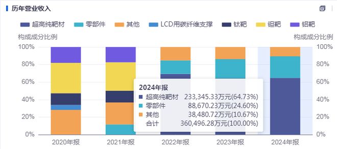 江丰电子：宁波芯片独角兽换帅，打的究竟是什么“算盘”？
