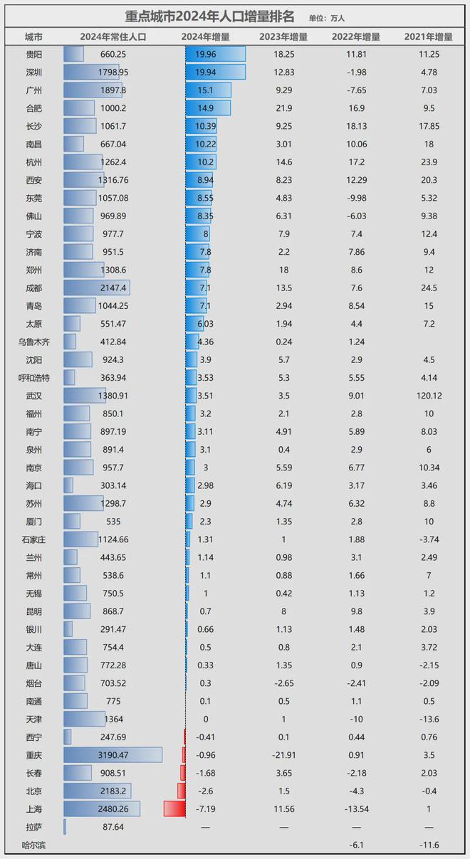 中央定调！深圳，再获大礼包！