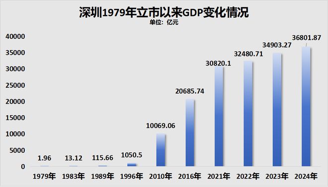 中央定调！深圳，再获大礼包！