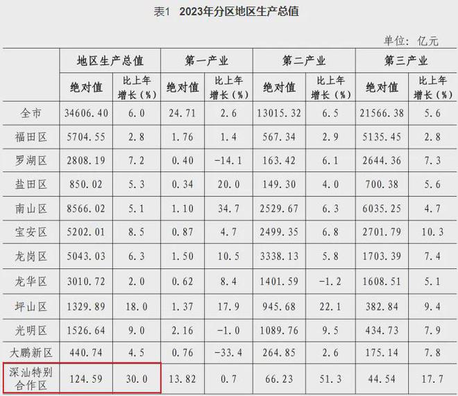 中央定调！深圳，再获大礼包！