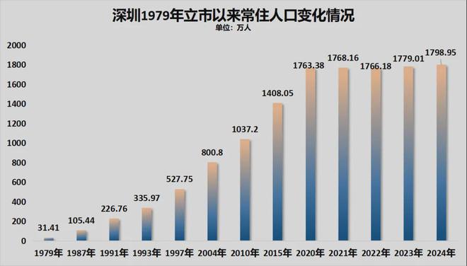 中央定调！深圳，再获大礼包！