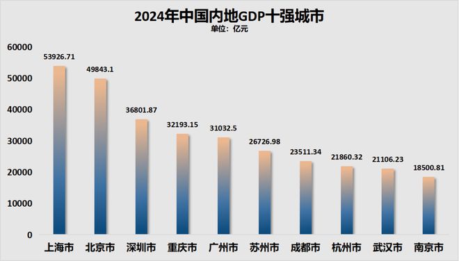 中央定调！深圳，再获大礼包！