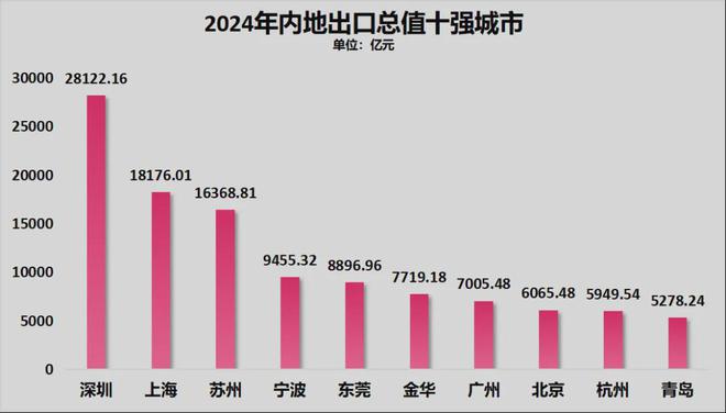 中央定调！深圳，再获大礼包！
