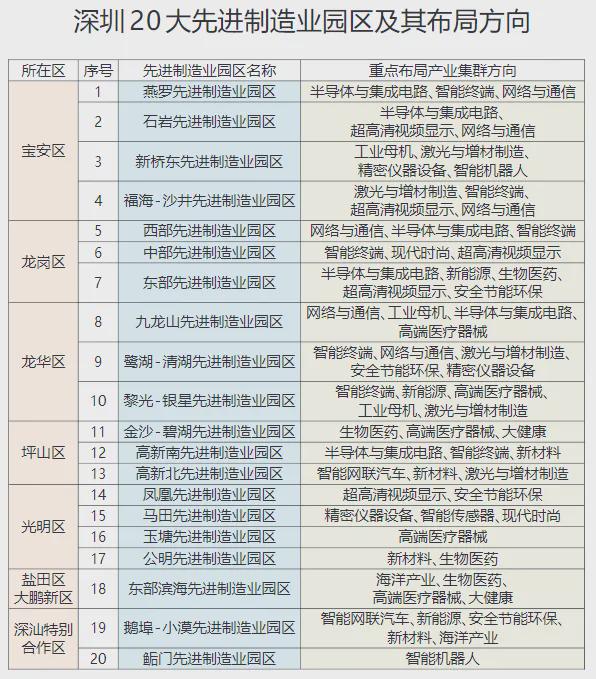 中央定调！深圳，再获大礼包！