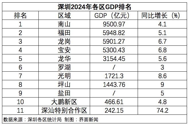 中央定调！深圳，再获大礼包！