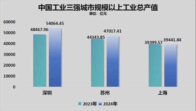 中央定调！深圳，再获大礼包！