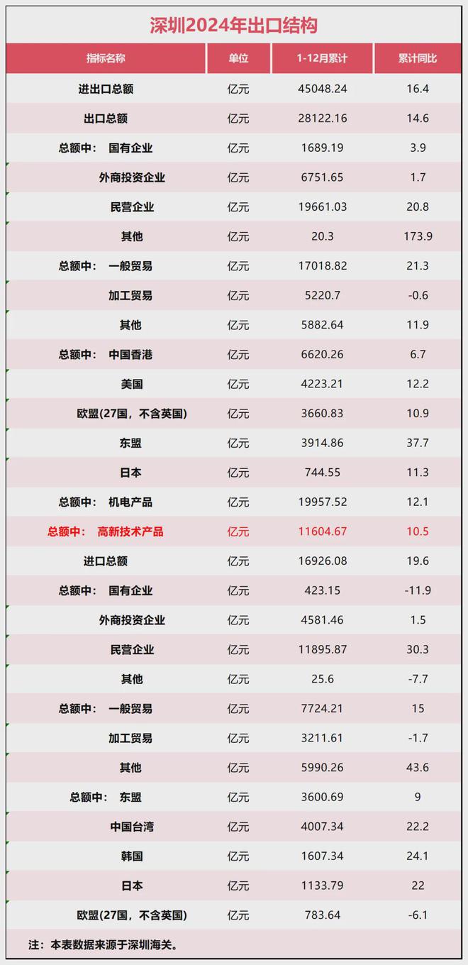 中央定调！深圳，再获大礼包！