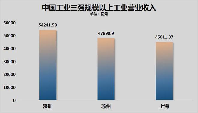 中央定调！深圳，再获大礼包！