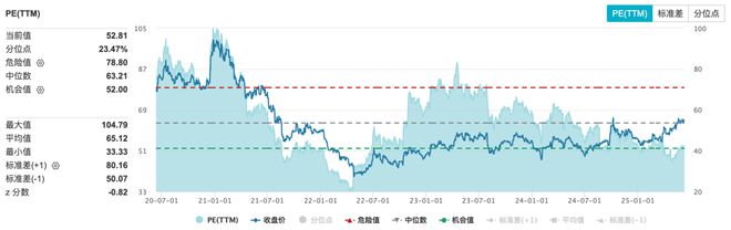 恒瑞股价半年狂飙30%，60亿美金订单是画饼还是真金？丨智氪