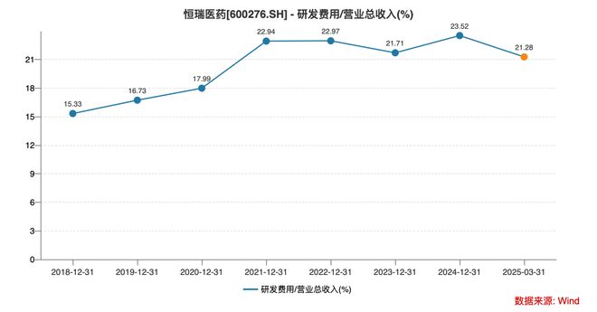 恒瑞股价半年狂飙30%，60亿美金订单是画饼还是真金？丨智氪