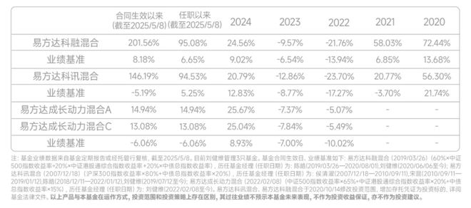 浮动费率基金来了，多赚多付，少赚少付