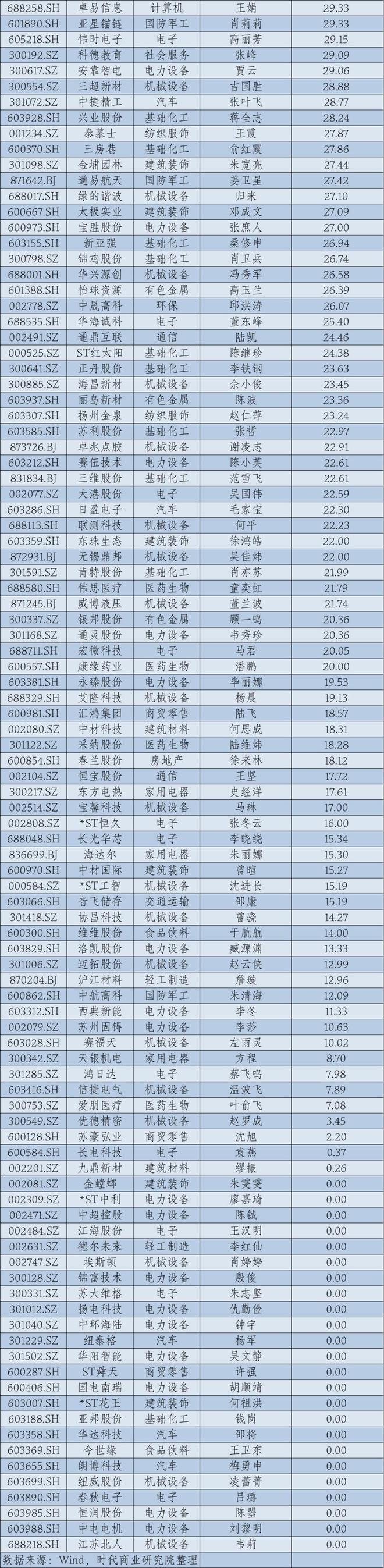 2024年华东A股上市公司高管薪酬报告：薪酬差异透视产业变局