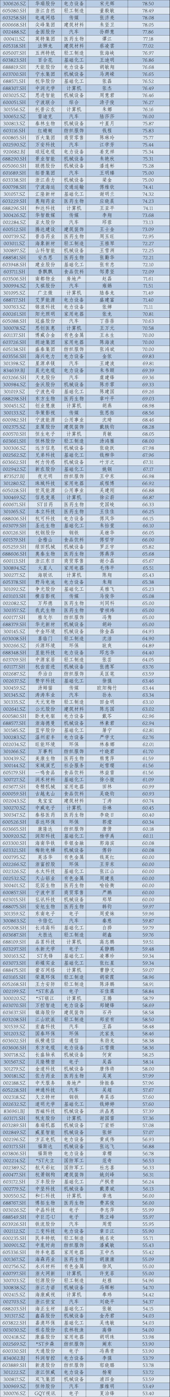 2024年华东A股上市公司高管薪酬报告：薪酬差异透视产业变局