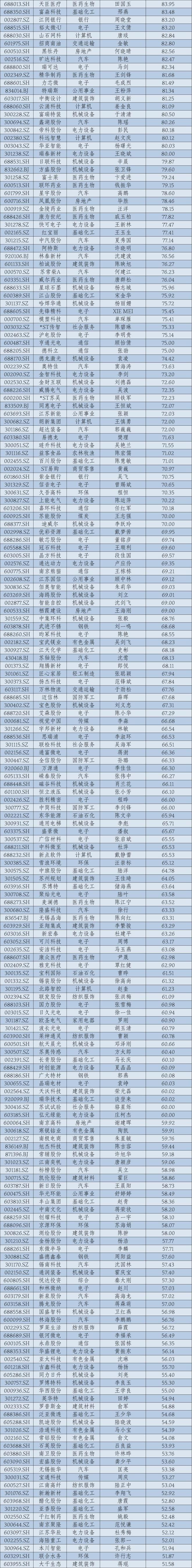 2024年华东A股上市公司高管薪酬报告：薪酬差异透视产业变局