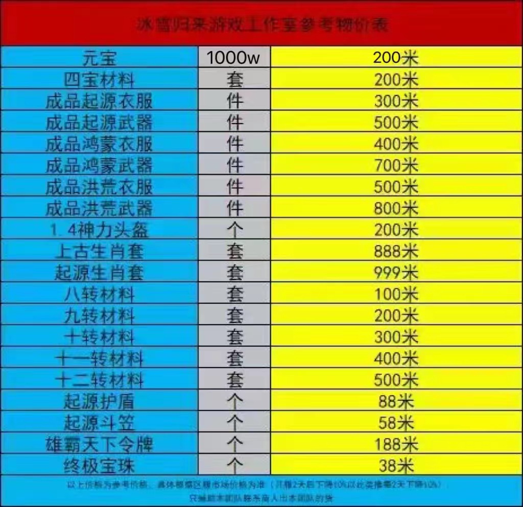 传奇手游搬砖项目，单号润50-100+