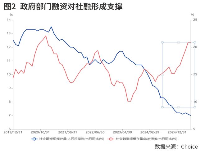 经济平稳增长  消费明显回升