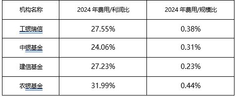 8年功过是非：章砚带领的中银基金走向了何处？
