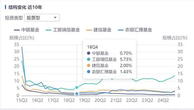 8年功过是非：章砚带领的中银基金走向了何处？