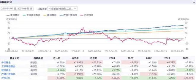 8年功过是非：章砚带领的中银基金走向了何处？