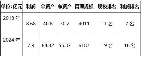 8年功过是非：章砚带领的中银基金走向了何处？