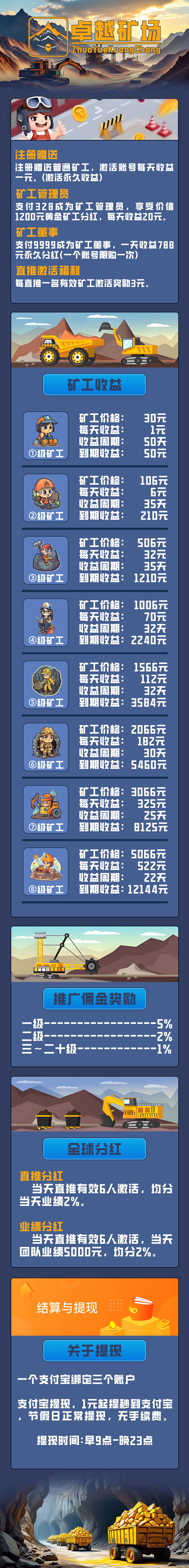 卓越矿场，刚出一秒送零撸福利，大力扶持，提米秒到