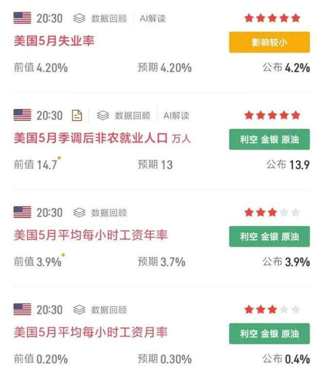 周末两大利好！下周中美经贸首次会谈，美联储突发，下周A股继续涨？