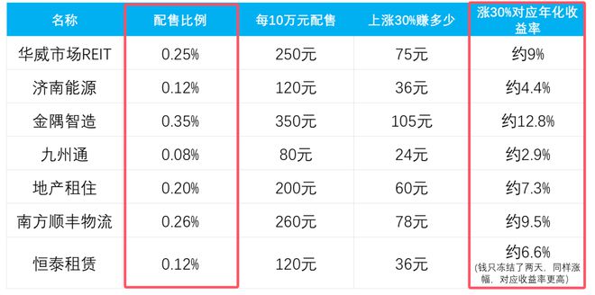36岁，被2万元难倒了