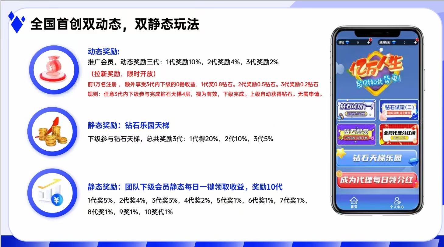 首码钻石乐园，上墙模式有扶持