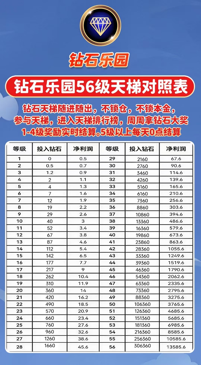 首码钻石乐园，上墙模式有扶持