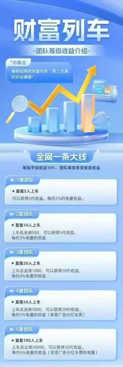 财富列车、0撸、每天签到下就行，一个广告