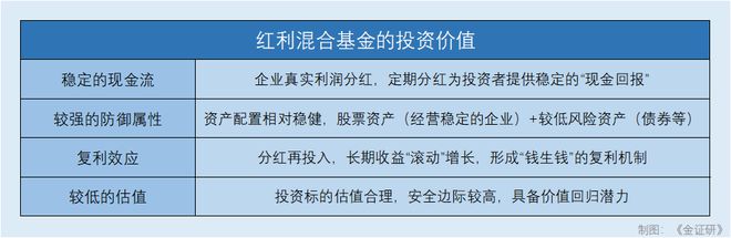 红利混基如何“润物无声”地积攒长期投资力量？
