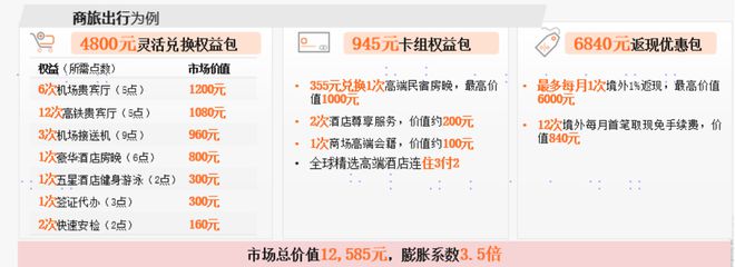 避开这些误区，你的信用卡才能真正&quot;赚&quot;起来