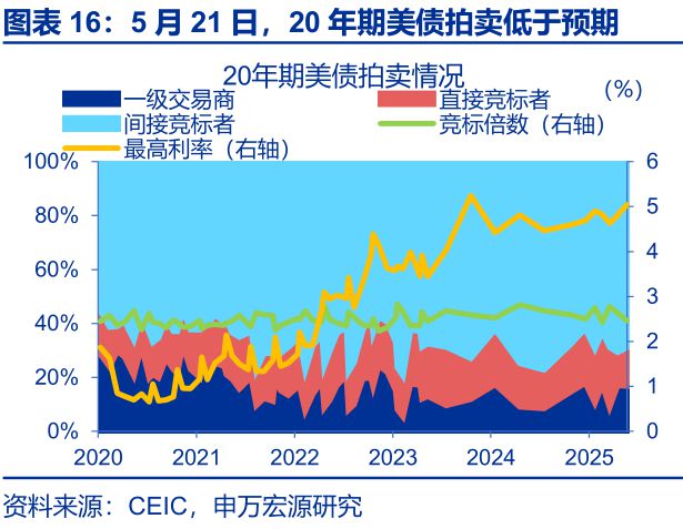 赵伟：美国“例外论”的终结