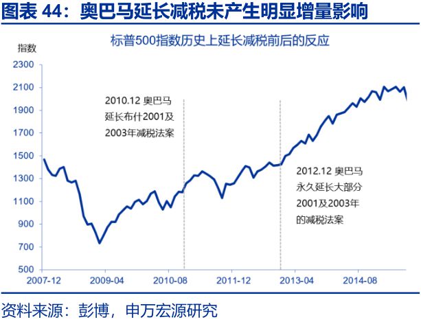赵伟：美国“例外论”的终结