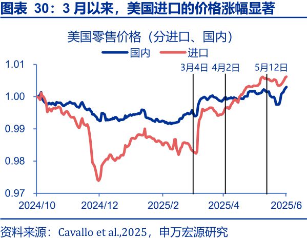 赵伟：美国“例外论”的终结