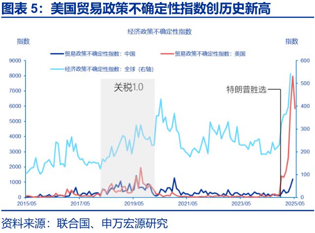 赵伟：美国“例外论”的终结