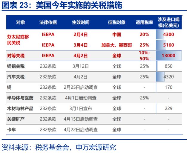 赵伟：美国“例外论”的终结