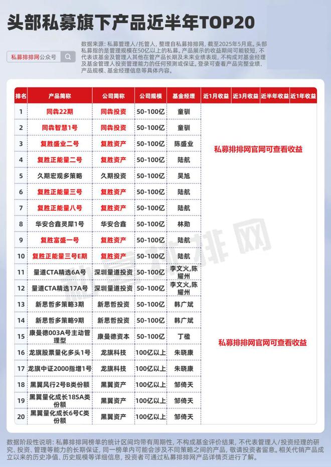 “新消费”不仅成全了泡泡玛特！也成就了这两家私募：同犇、复胜