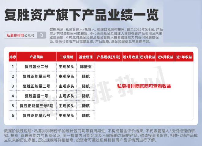 “新消费”不仅成全了泡泡玛特！也成就了这两家私募：同犇、复胜