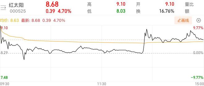 红太阳今“脱帽”！云南国资盘活昔日农药化工龙头