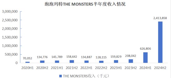花108万买拉布布，图啥？