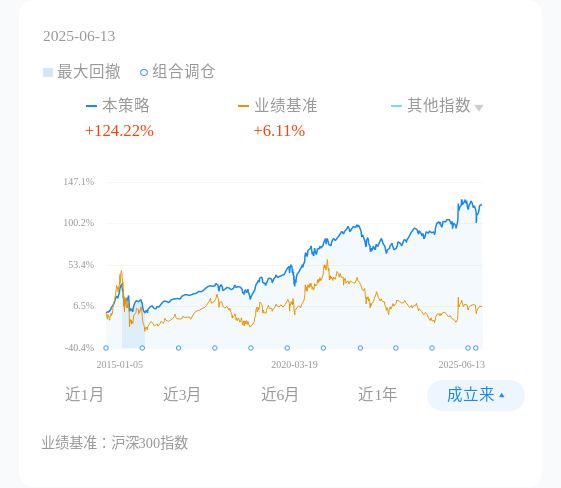花108万买拉布布，图啥？
