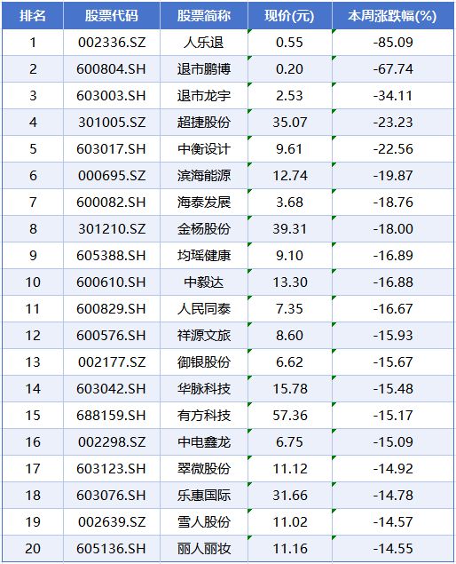本周A股市场涨跌榜：稀土永磁概念领涨，创新药、IP经济持续火热