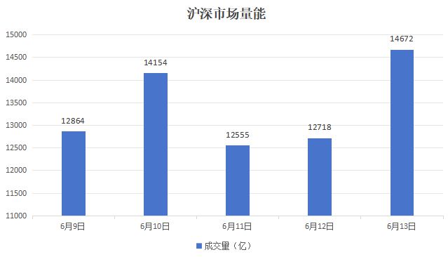 本周A股市场涨跌榜：稀土永磁概念领涨，创新药、IP经济持续火热
