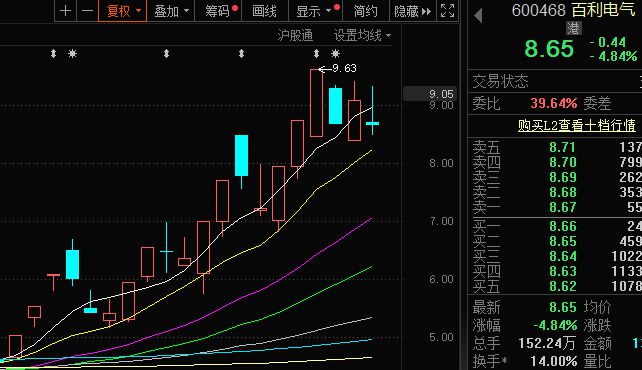 百利电气：四周股价翻倍，可控核聚变业务成色如何？