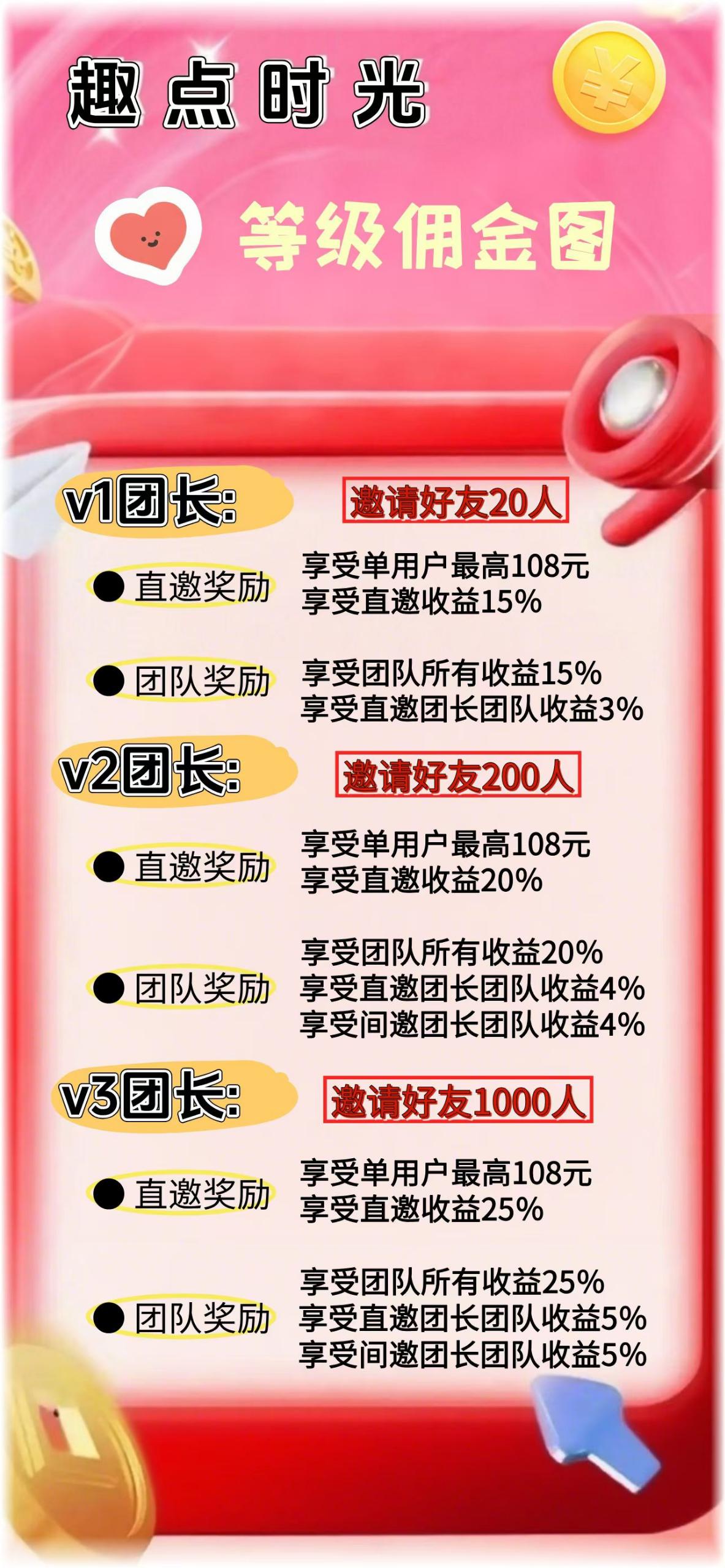 趣点时光首码刚出，零撸天花板
