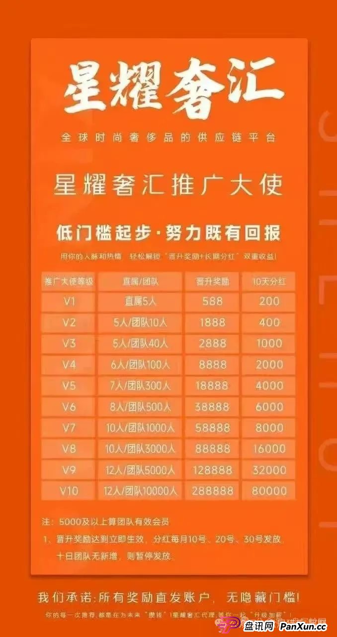 警惕！“星耀奢汇”，一轮圈短命分红盘，千万别参与！