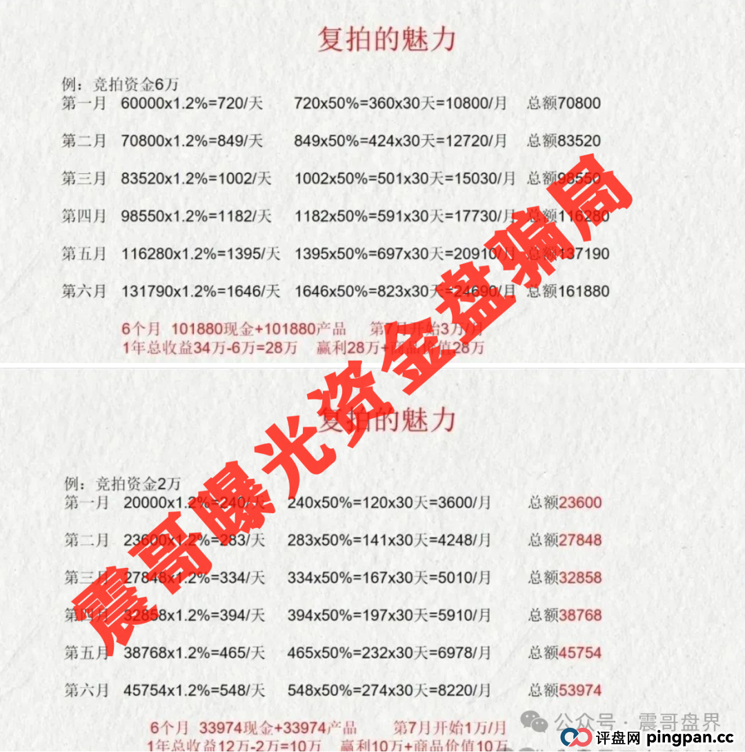 荣裕合崩盘预警：震哥带你扒开资金盘套路